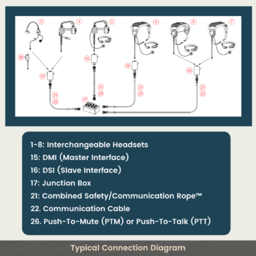 Rescom Elite - Intrinsically Safe Rescue Communication System